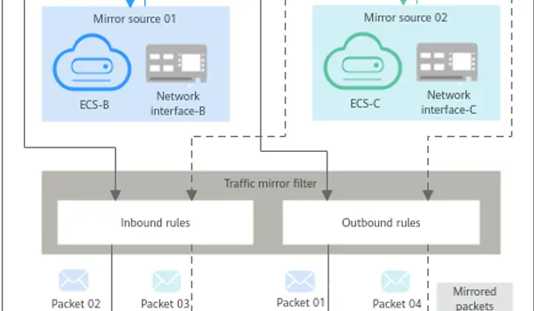 Aaajili 357 Mirror Node