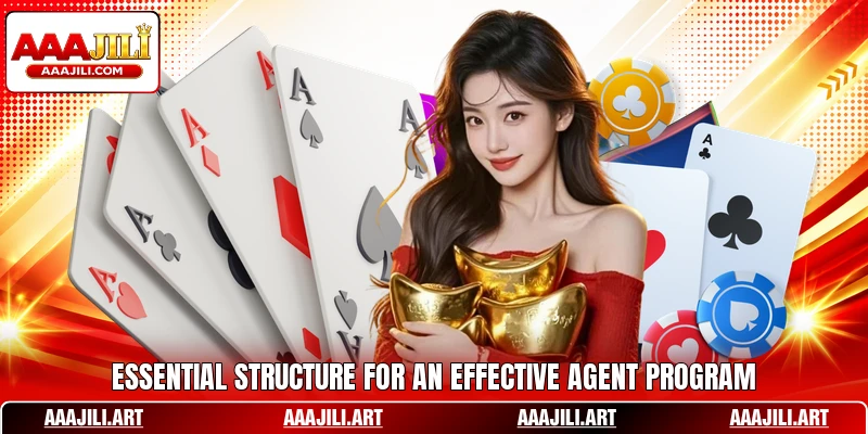 Essential structure for an effective agent program